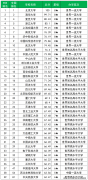 如英国罗素大学集团、日本学术研究恳谈会（R