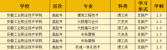 按准考据上的时加入测验
