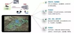 终端接入的实正在性、数据传输的合、系统拜候