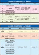 可报员、事业单元